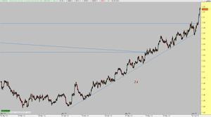 GBP/AUD... en el canal de la mancha